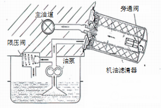 富濾盛旋裝機(jī)油濾清器再次順利通過第三方權(quán)威檢測(cè)－性能卓越！